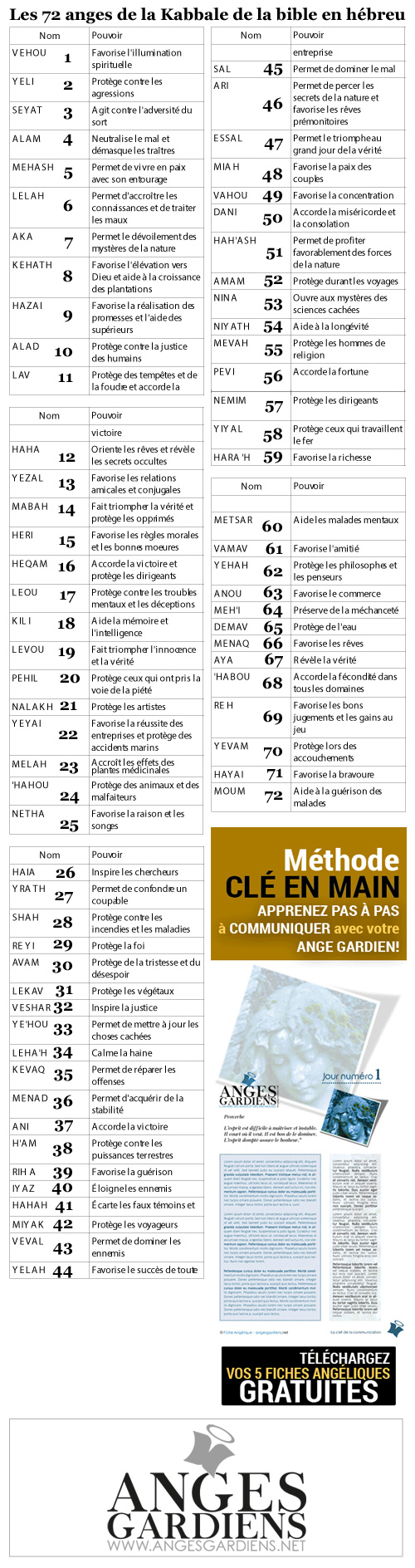 montage-72-anges-de-la-kabbale-hebreu-bible-2016