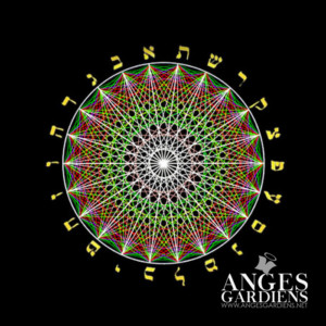 La roue des combinaisons
